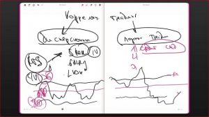 054. Корреляционный трейдинг