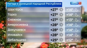Погода в ДНР 3 сентября