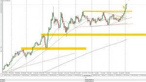 План торговли на Московской бирже на 03.09.25г