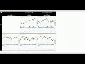 Обзор 28 мая 2020 (открытие США)
