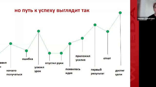 🔴 WHIEDA I БИЗНЕС-ШКОЛА ПО ПЛАНИРОВАНИЮ I NATIONAL DIRECTOR ЭЛЬВИРА ДАВЛЕТОВА смотреть онлайн