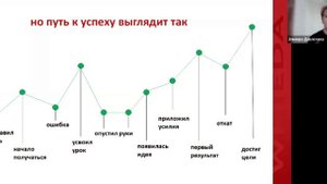 🔴 WHIEDA I БИЗНЕС-ШКОЛА ПО ПЛАНИРОВАНИЮ I NATIONAL DIRECTOR ЭЛЬВИРА ДАВЛЕТОВА