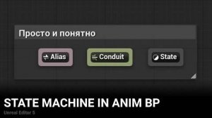 Гайд по State Machine, State, Alias, Conduit в UE5