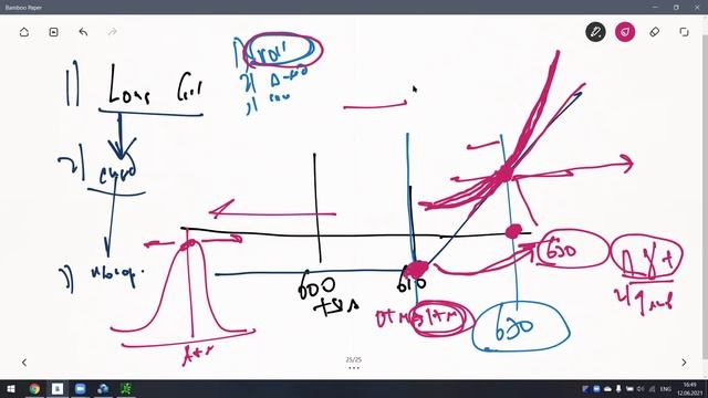 21. Управление позицией. Роллирование