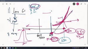 21. Управление позицией. Роллирование