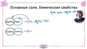 Основные соли