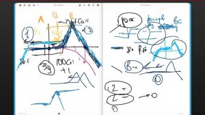 022. Управление вертикальным спредом в негативном варианте развития событий