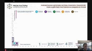Инвестиционные проекты, направленные на технологическую независимость Российской Федерации