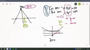 12. Фильтрация рынка. Покупка или продажа. Дельта-хедж