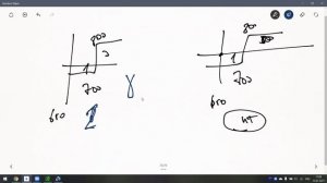 27. Заработок на тренде через лесенку спредов. Рентабельность