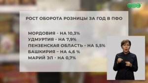 Оборот розницы в Башкирии составил почти 927 млрд рублей
