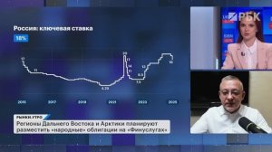 Цена золота превысила $3600, золотодобытчики. Акции Полюс, Газпром. Прогноз по ставке ЦБ в сентябре