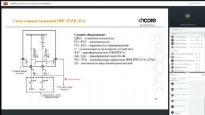 Линейные устройства систем тягового электроснабжения