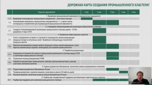 Особенности создания и развития промышленного кластера (разработка документации ПК)