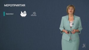 6.32 Структура программ благополучия