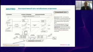 Лабораторный контроль метаболизма эстрогенов в клинической практике врача