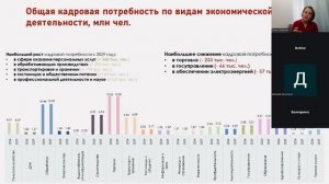 Рынок труда России с 2025-2030 год