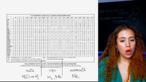 ВСЁ ОБ ЭЛЕКТРОЛИЗЕ для ЕГЭ по химии ЗА 20 МИНУТ! ❘ ЕГЭ по химии ❘ Анастасия Майер