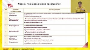 Бобровников Алексей. Возможности 1С для управленческого учета