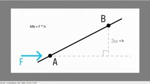 Что такое момент силы и как его определять.