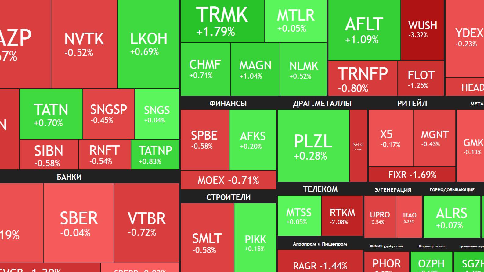 3 сентября ► Сильные слова Трампа / Путин про СВО / Новости и отчеты ►ЧТО С АКЦИЯМИ СЕГОДНЯ смотреть онлайн