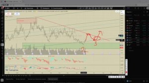 Ищем вход в сделку по газу. Фьючерс на газ ( ng ) 03.09.2025