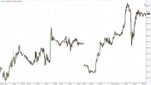Торговый план по нефти Brent на 3 сентября
