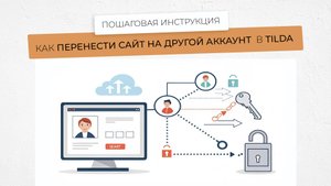 Как передать сайт целиком на другой аккаунт в тильда или отдельную страницу