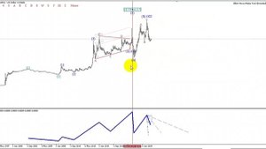 USD/RUB – Волновой анализ и прогноз курса доллара к рублю