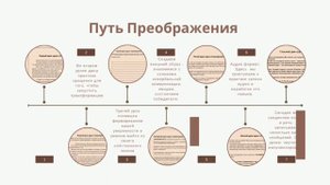 Обзор дневника «Преображение»