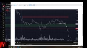 Смотрим фьючерс xrpusdt
