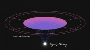 Three ways the universe could end - Venus Keus