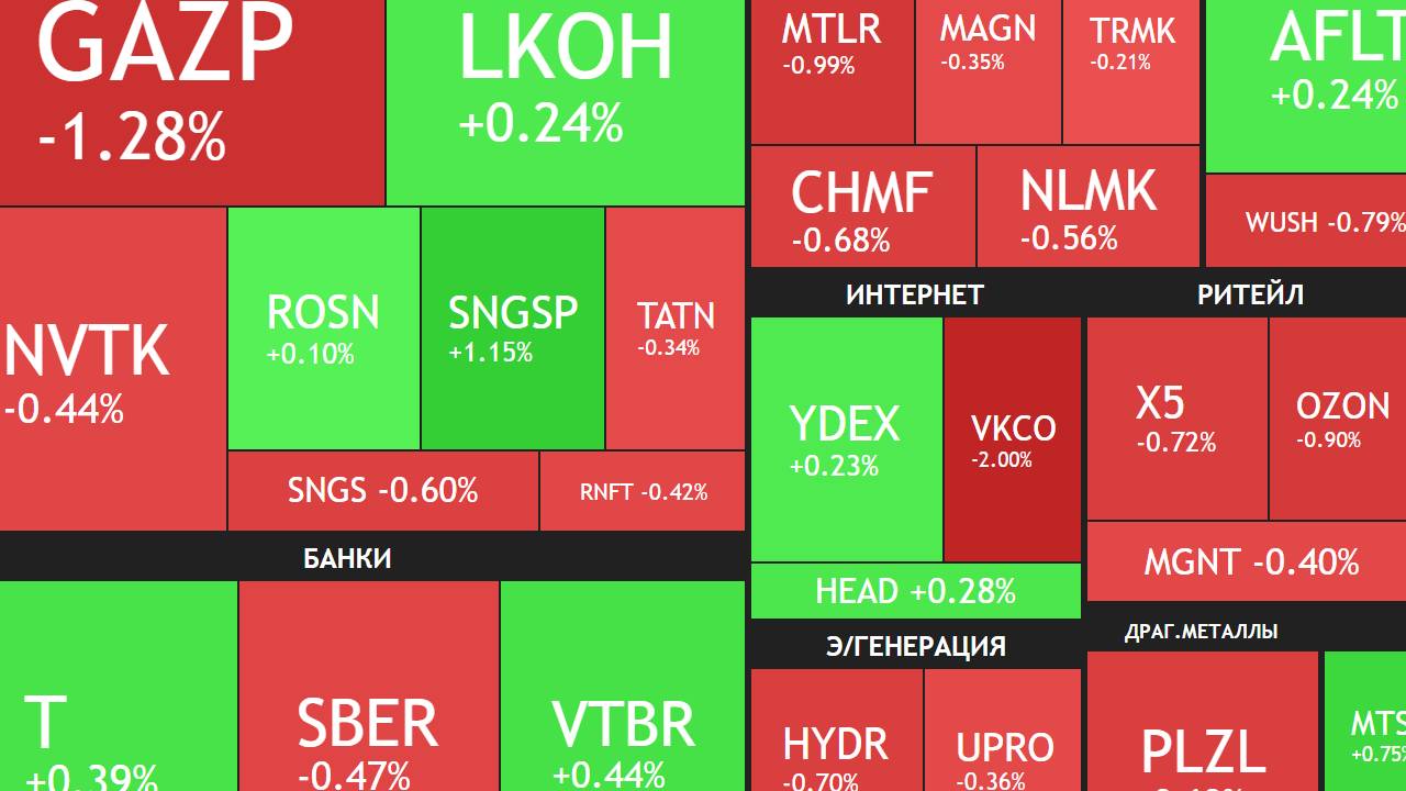 4 сентября ► Про войска ЕС в Украине / Негатив для рынка / Новости и отчеты ►ЧТО С АКЦИЯМИ СЕГОДНЯ смотреть онлайн