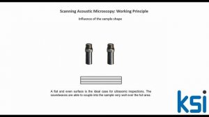 Scanning Acoustic Microscopy: Working Principle
