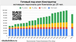 Конструктор расчета заработной платы - демо