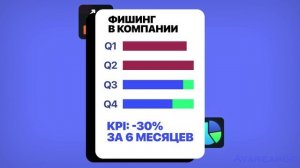 Культура информационной безопасности