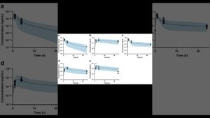 Прогноз реакции на мидазолам, дабигатрана этексилат, питавастатин, розувастатин и аторвастатин ТСПН