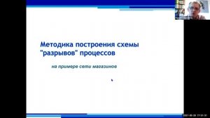Верхоглазенко В.Н. Схема системного поиска разрывов в деятельности и конкретный пример.