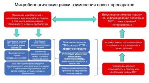 Результаты работы по идентификации и тестированию лекарственной чувствительности микобактерий