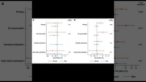 Критика на статью на сайте ВрачиРФ Распространенное лекарство для сердечников оказалось бесполезным
