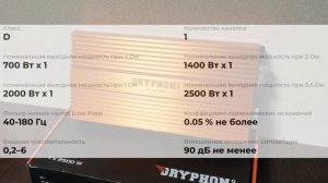 Обзор на усилитель Gryphon Pro 1.2500 V.2 от DL Audio