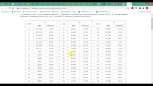 8.2 Моделирование кавитации при течении жидкости в трубе. Решение задачи и анализ результатов