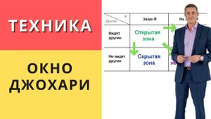 Глубже узнать себя. Техника познания себя - Окно Джохари