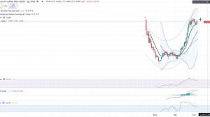 Анализ сырьевого рынка 05.09.2025 / Нефть пошла в обвал / Природный газ скоро актуален будет от шорт