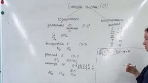Системы счисления