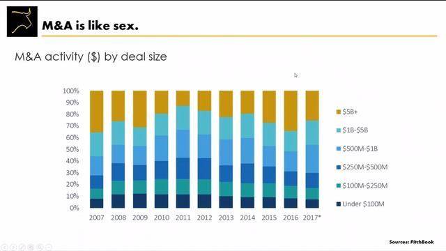 что_такое_M&A_сделки_история_и_статистика смотреть онлайн