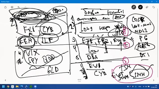 18.3 Торговля опционами на рынке США