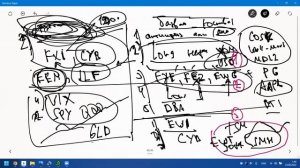 18.3 Торговля опционами на рынке США
