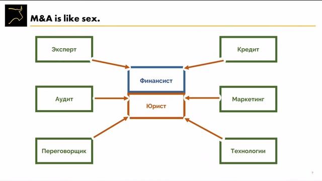 часть2_участники_M&A_сделки смотреть онлайн
