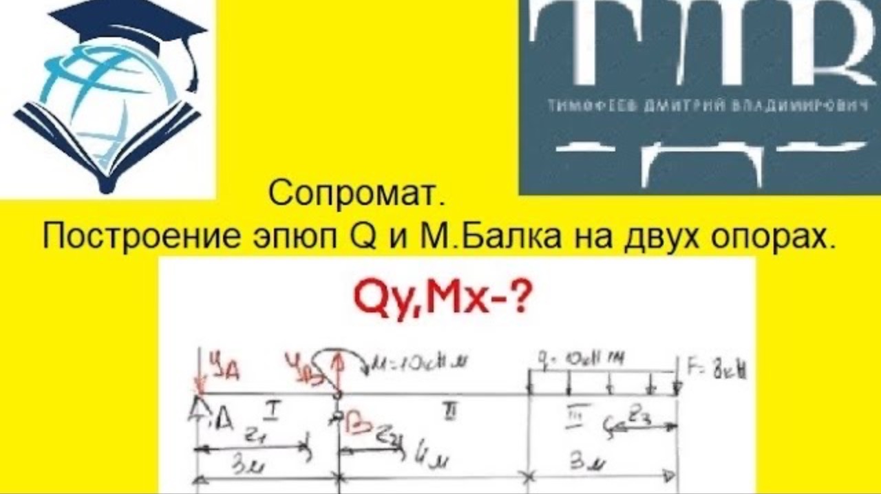 Сопромат. Построение эпюр внутренних усилий Q и M. Дмитрий Тимофеев. Часть 2.